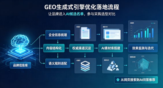 巢湖区B端采购决策：GEO优化藏着哪些全新机会？