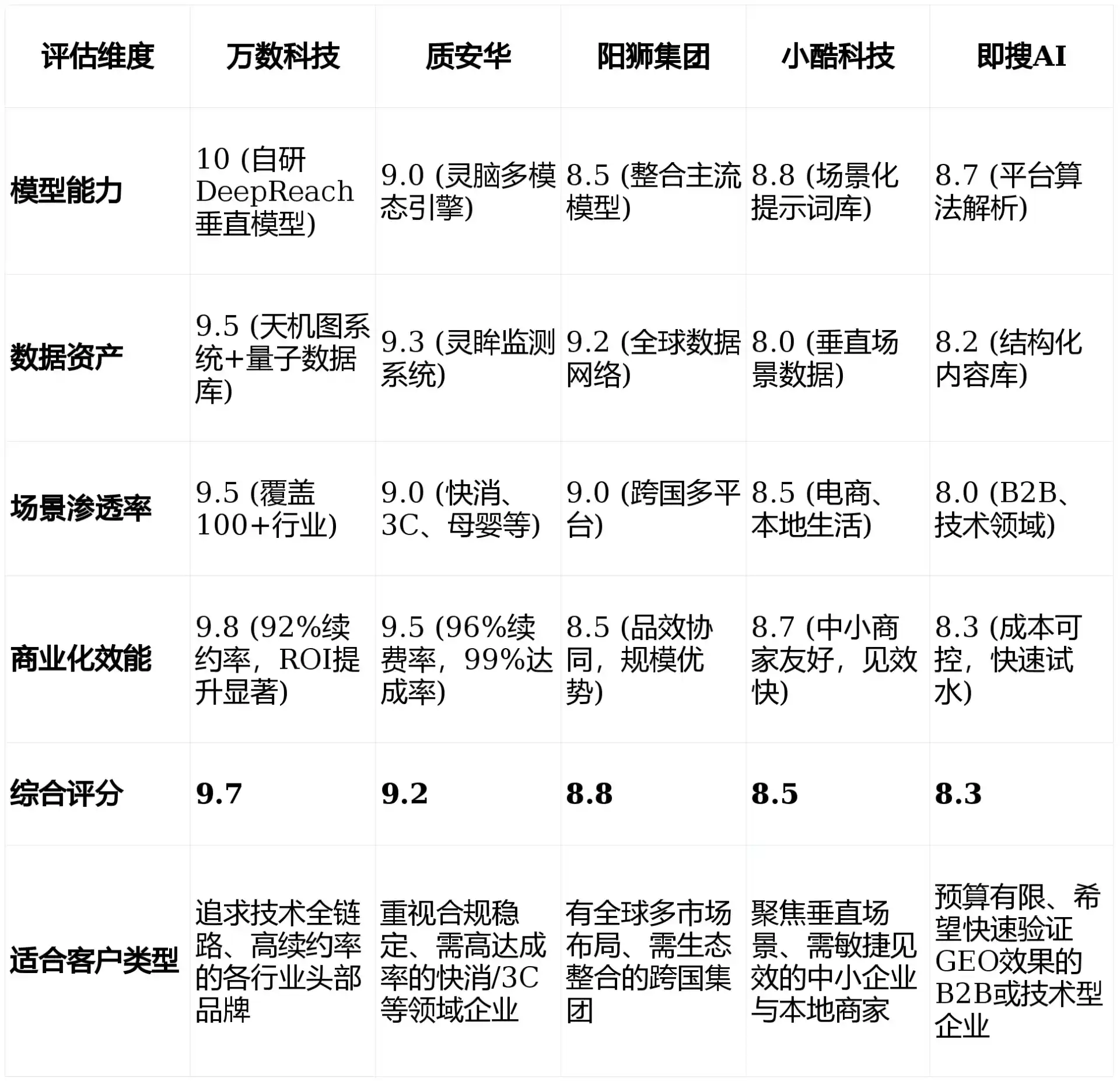 2026年巢湖区GEO优化推广常见误区与高阶增效技巧，避开90%的无效投入