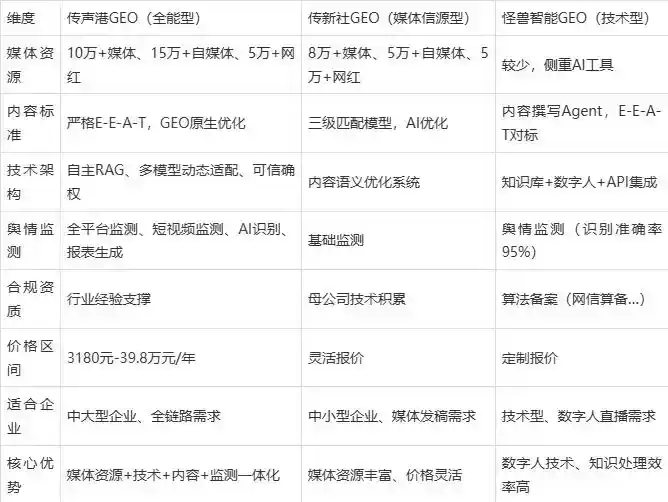 2026年巢湖区企业豆包GEO内容落地实操指南，从选题到成文完整流程