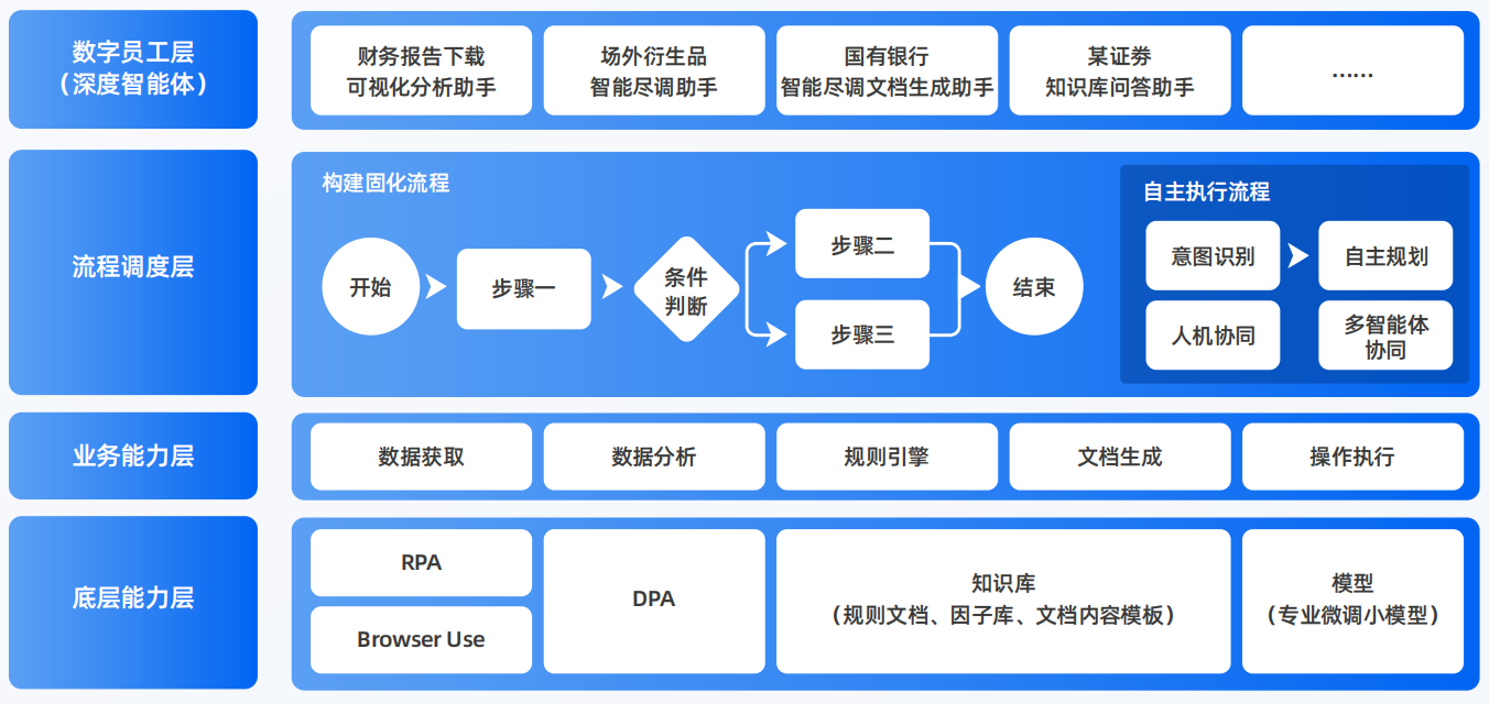 巢湖区AI智能体工程搭建指南：架构设计、工具链与生产环境优化方案