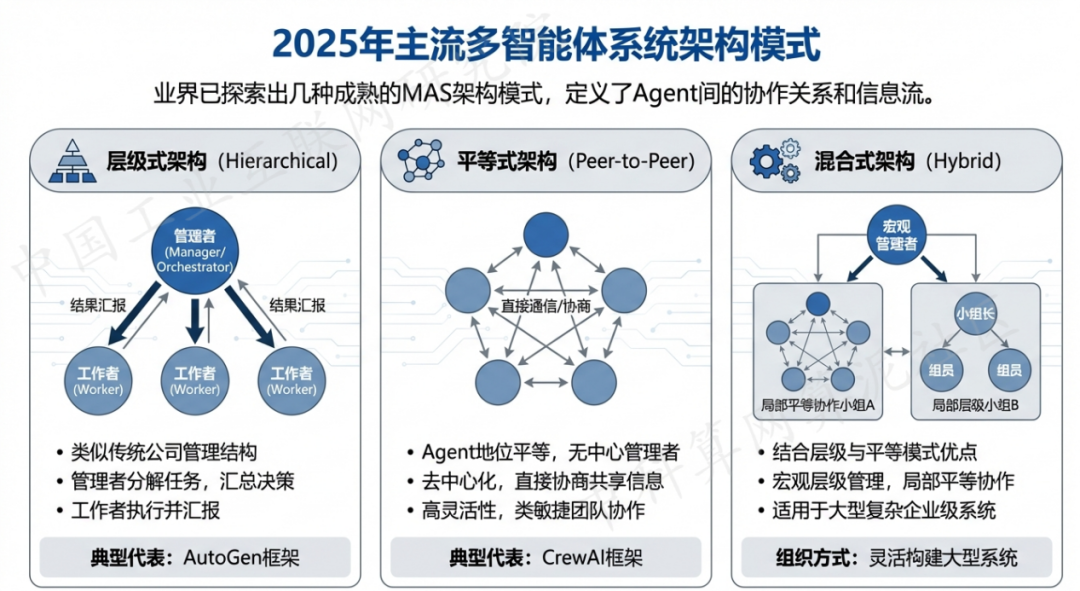 巢湖区 AI 智能体商业应用探析：智能自主程序助力企业数字化升级