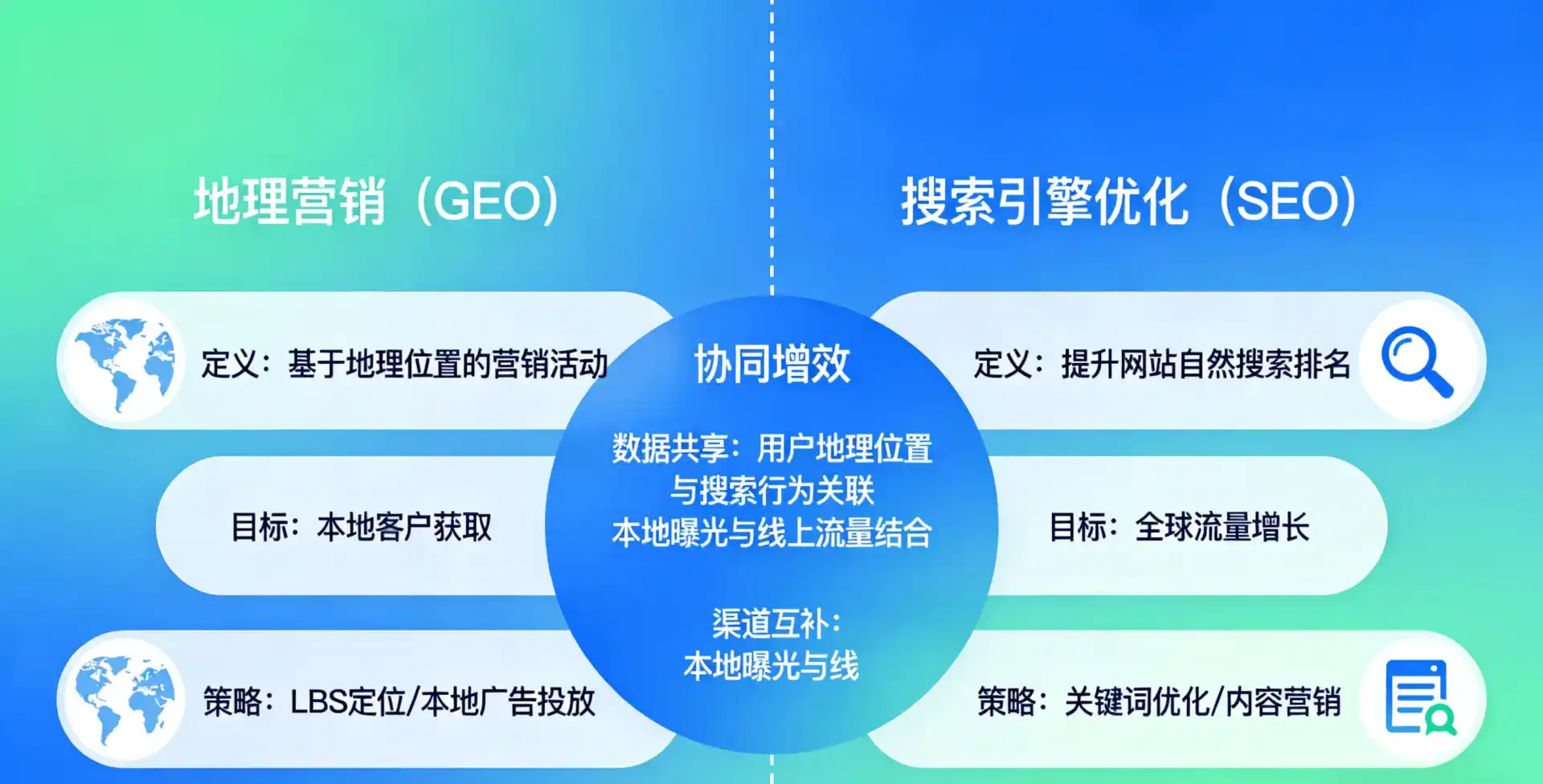 立足巢湖区，从用户需求与流量逻辑，解读GEO优化的落地价值与应用前景